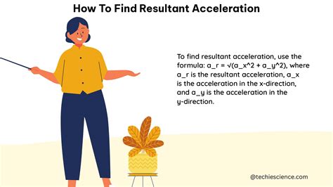 Mastering the Art of Finding Resultant Acceleration: A .